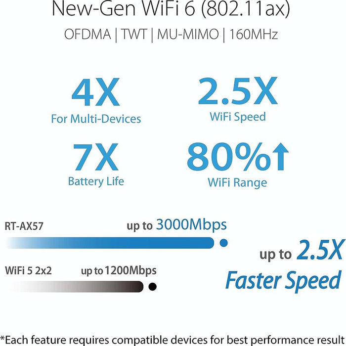 ASUS RT AX57