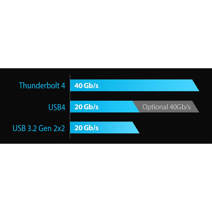 ASUS ThunderboltEX 4