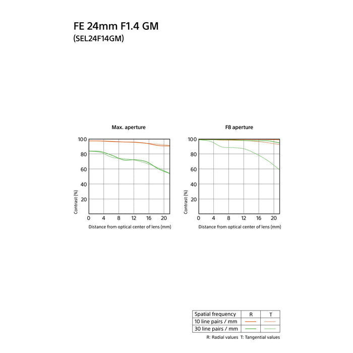 Sony FE 24mm F1.4 GM Full Frame Wide Angle E-mount G Master Lens