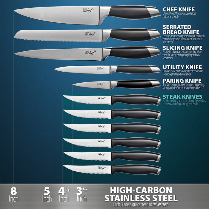 Chef Knife, Ultra Sharp High Carbon Stainless Steel Chef knife set, 3-pc, 8  inch Chefs knife, 4.5 inch Utility Knife, 4 inch Paring Knife