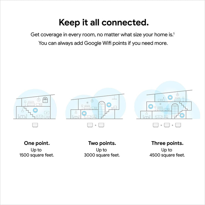 Google Wifi Mesh Network System Router AC1200 Point (3pk) with Home Max Speaker Bundle